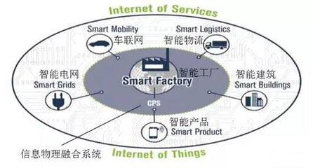 沒有系統工程，別談工業4.0！——軟件工程的基石地位與融合之道